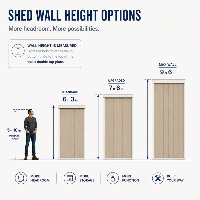 WALL HEIGHT Tidewater Sheds providing shed repairs, new shed construction and shed remodeling services to Virginia Beach, Chesapeake, Suffolk and North Carolina.